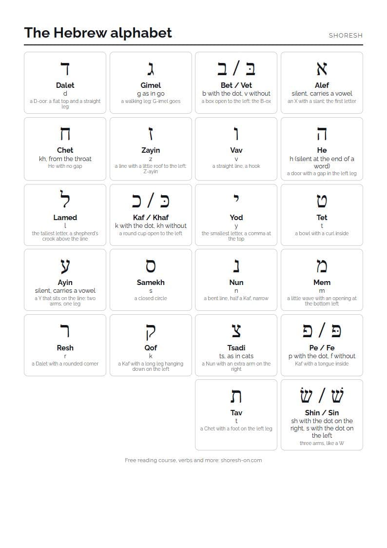 The alphabet chart