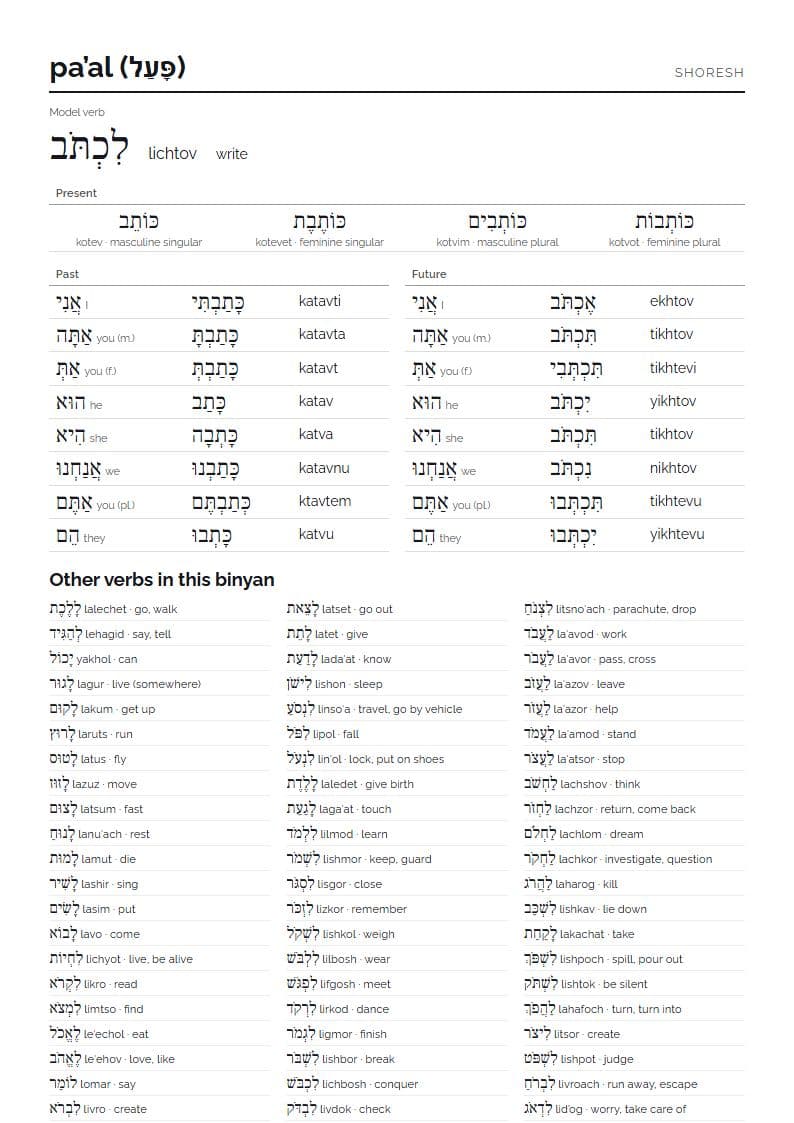 The verb tables